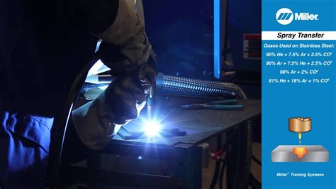 short arc sheet metal welding|spray arc transfer mig welding.